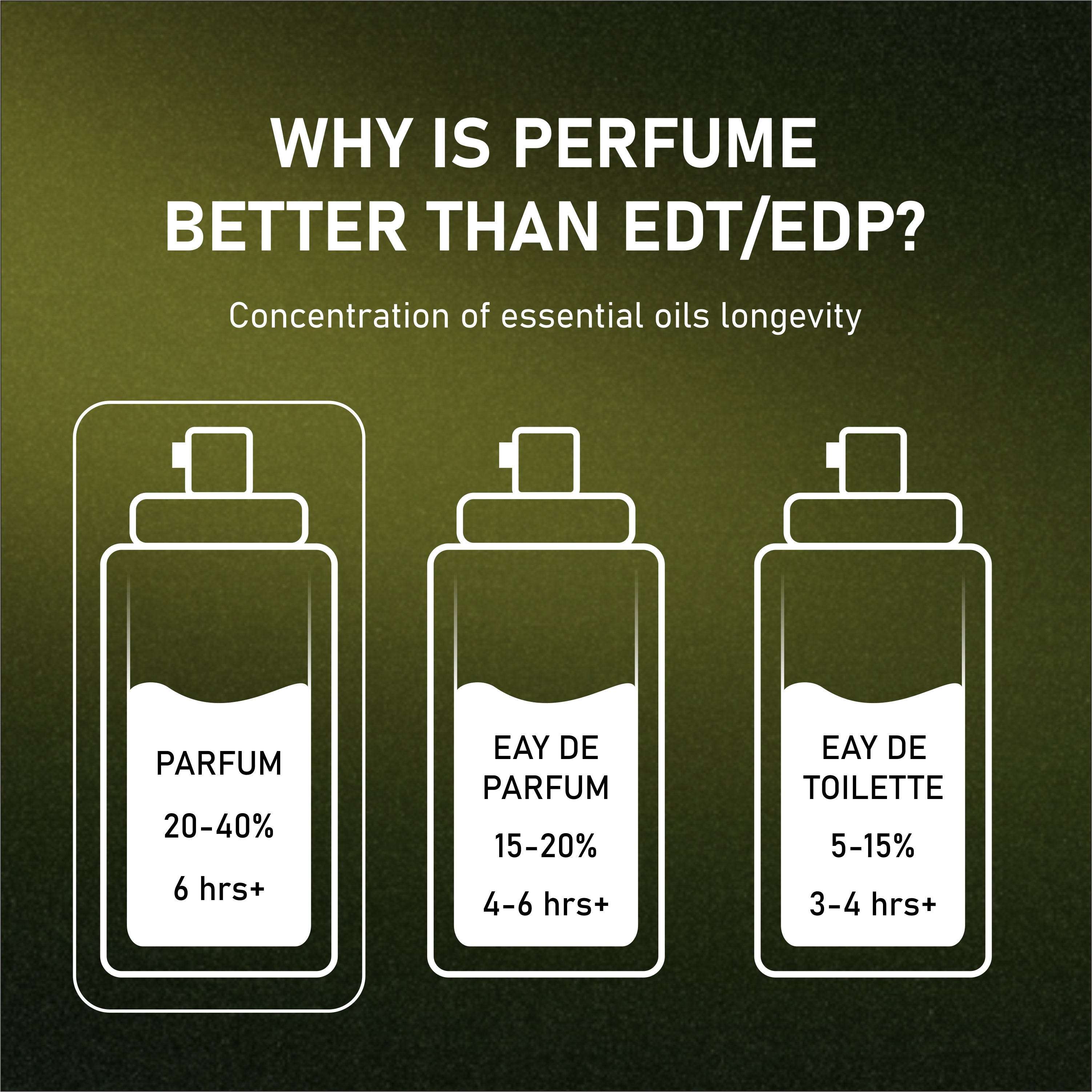 Power Luxury Perfume - 50ml